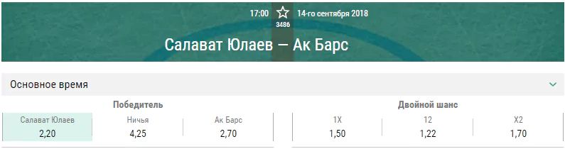 Салават Юлаев – Ак Барс. Прогноз матча КХЛ