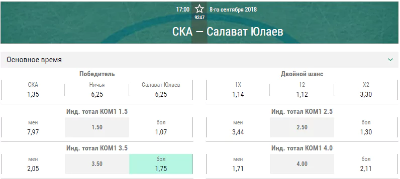 СКА – Салават Юлаев. Прогноз матча КХЛ