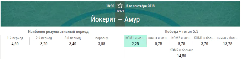 Йокерит – Амур. Прогноз матча КХЛ