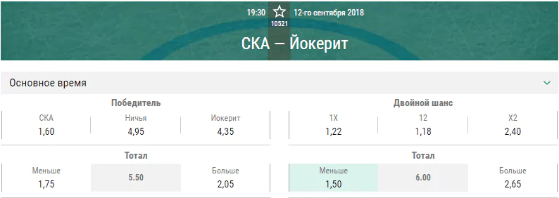 СКА – Йокерит. Прогноз матча КХЛ