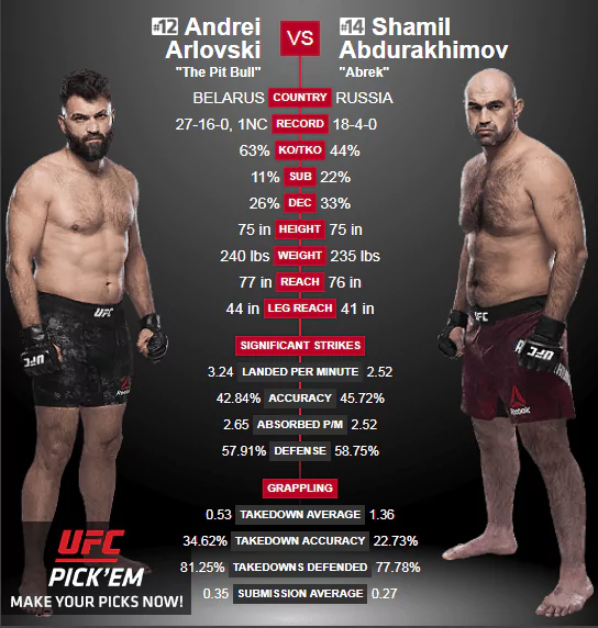 UFC в Москве. Кард и все бои в рамках UFC Fight Night