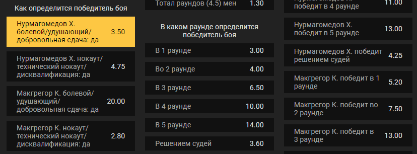 Виды ставок на ММА