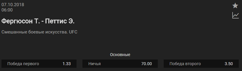 Тони Фергюсон – Энтони Петтис. Видео боя в HD