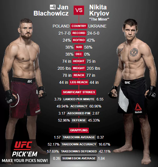 UFC в Москве. Кард и все бои в рамках UFC Fight Night