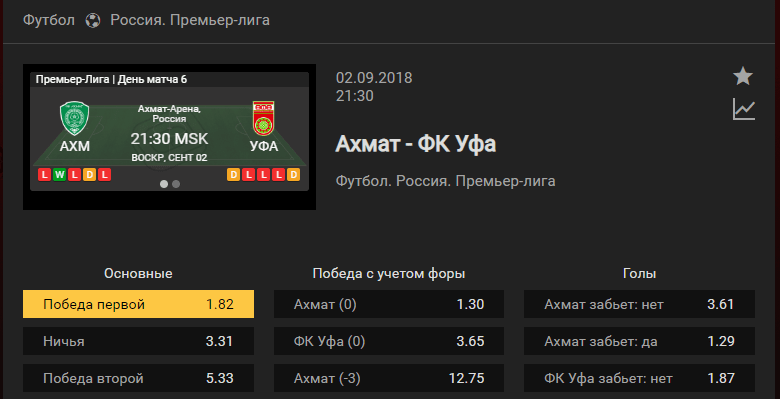 Ахмат – Уфа. Прогноз матча чемпионата России