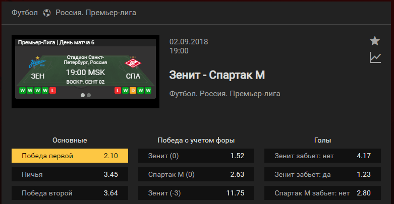 Зенит – Спартак Москва. Прогноз матча чемпионата России