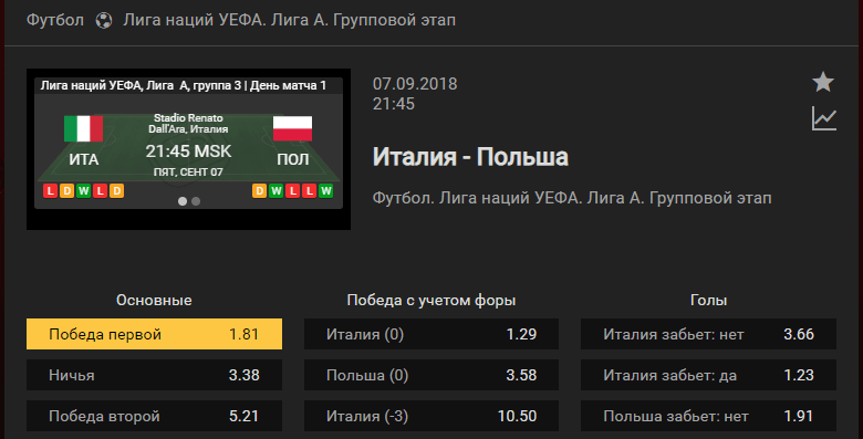 Италия – Польша. Прогноз матча Лиги Наций