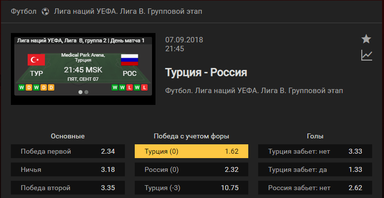 Турция – Россия. Прогноз матча Лиги Наций