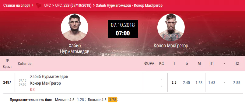У кого из букмекеров лучшие коэффициенты на бой Хабиб Нурмагомедов – Конор Макгрегор?