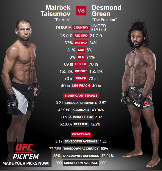 UFC в Москве. Кард и все бои в рамках UFC Fight Night