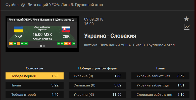 Украина – Словакия. Прогноз матча Лиги Наций