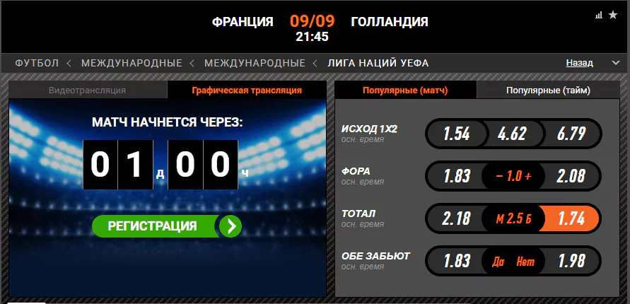 Франция - Голландия. Прогноз матча Лиги наций