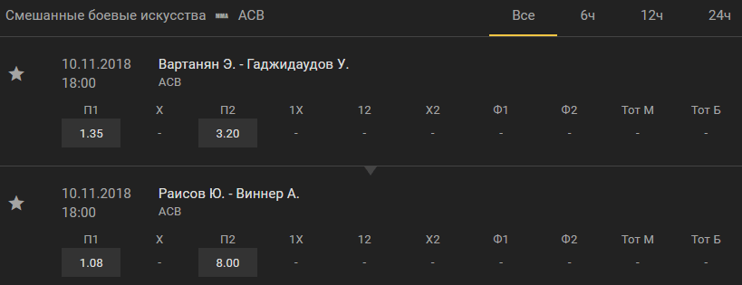 Особенности ставок на промоушены ММА