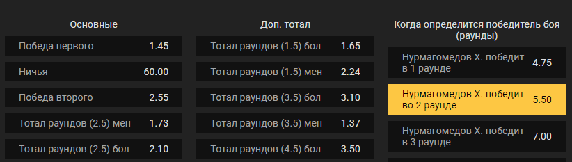 Виды ставок на ММА