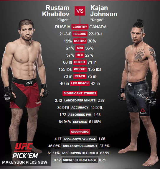 UFC в Москве. Кард и все бои в рамках UFC Fight Night