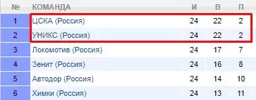 Ставки на чемпионат России по баскетболу
