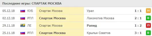 Особенности ставок на ФК Спартак