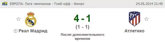 Особенности ставок на Атлетико Мадрид