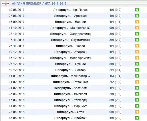 Как делать ставки на матчи Ливерпуля?