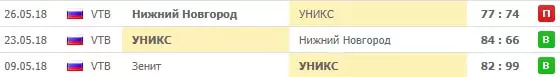 Ставки на чемпионат России по баскетболу