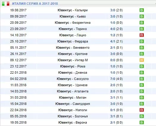 Как делать ставки на Ювентус?