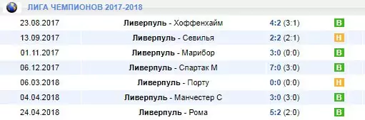 Как делать ставки на матчи Ливерпуля?