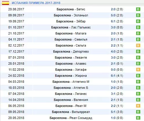 Ставки на матчи Барселоны