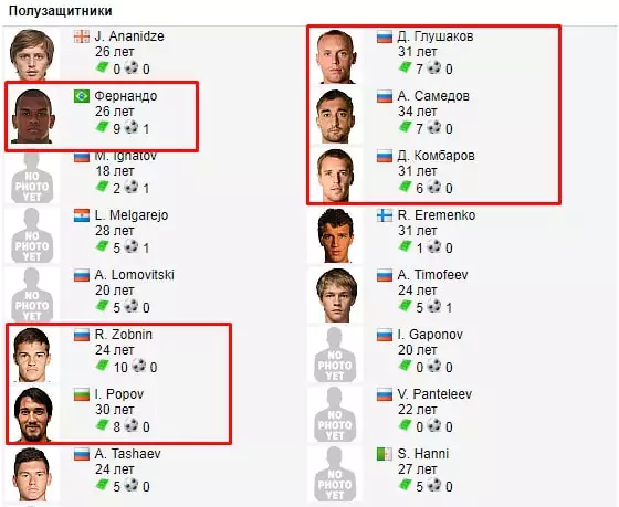 Особенности ставок на ФК Спартак