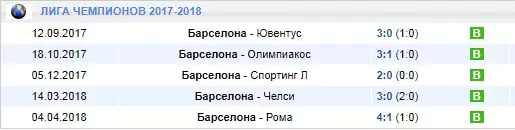 Ставки на матчи Барселоны