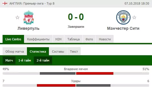 Как делать ставки на матчи Ливерпуля?