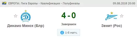 Ставки на матчи ФК Зенит