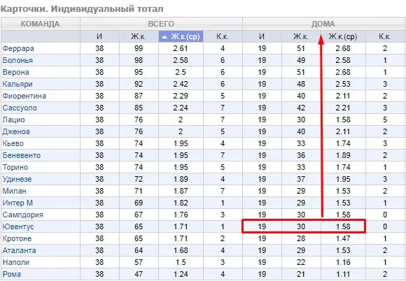 Как делать ставки на Ювентус?