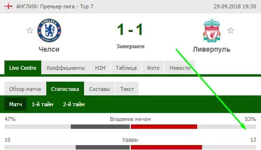 Как делать ставки на матчи Ливерпуля?