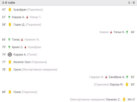 Особенности ставок на Атлетико Мадрид