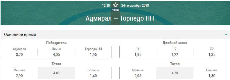 Адмирал – Торпедо. Прогноз матча КХЛ