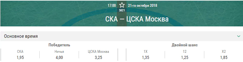 СКА – ЦСКА. Прогноз матча КХЛ