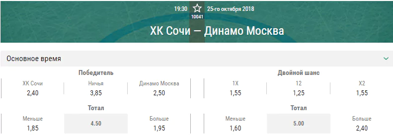 ХК Сочи – Динамо Москва. Прогноз матча КХЛ