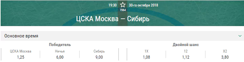ЦСКА – Сибирь. Прогноз матча КХЛ