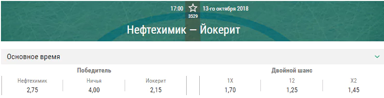 Нефтехимик – Йокерит. Прогноз матча КХЛ
