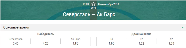 Северсталь – Ак Барс. Прогноз матча КХЛ
