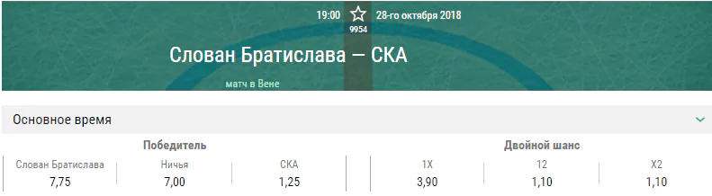Слован – СКА. Прогноз матча КХЛ
