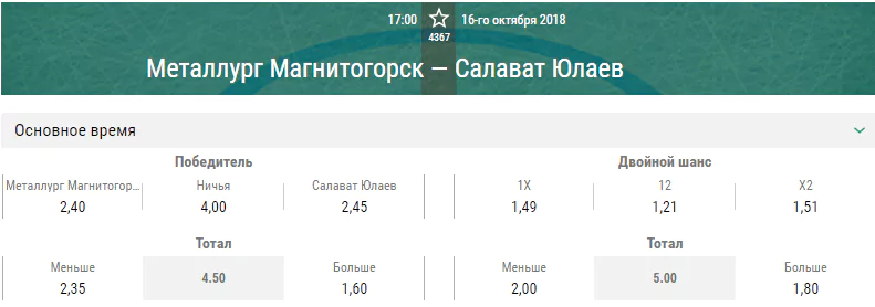 Металлург Магнитогорск – Салават Юлаев. Прогноз матча КХЛ