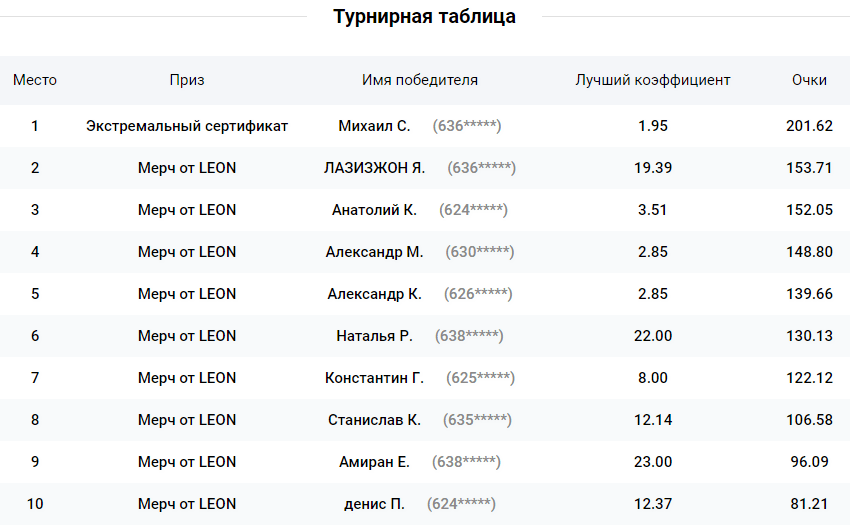 Extreme Weekend от БК Леон. Часть 3