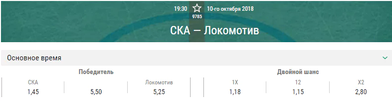 СКА – Локомотив. Прогноз матча КХЛ