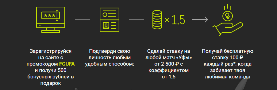БК «Бинго-Бум» дает фрибеты за голы ФК «Уфа» и «Оренбург»