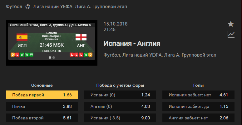 Испания – Англия. Прогноз на матч Лиги Наций УЕФА