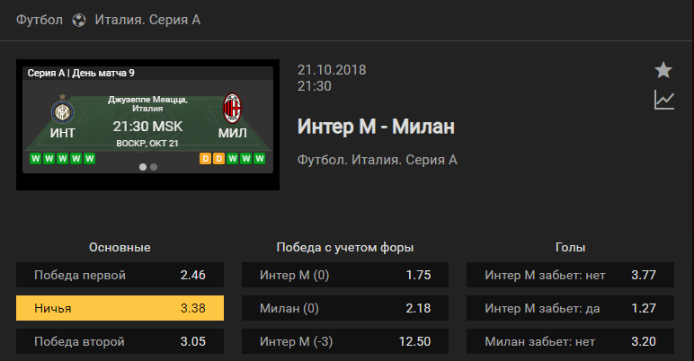 Интер – Милан. Прогноз на матч чемпионата Италии
