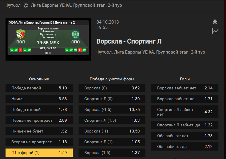 Ворскла – Спортинг. Прогноз на матч Лиги Европы