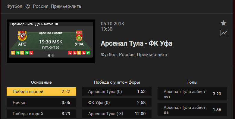 Арсенал Тула – Уфа. Прогноз на матч чемпионата России