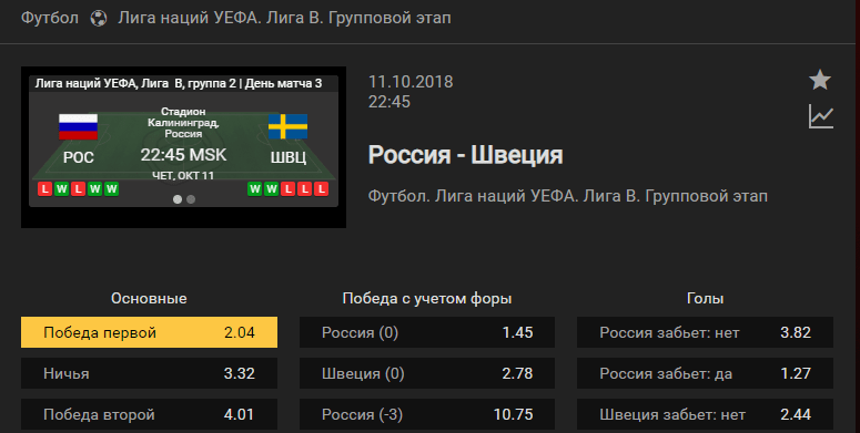 Россия – Швеция. Прогноз на матч Лиги Наций УЕФА
